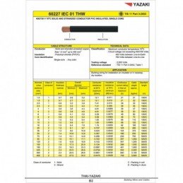  Wire Size 1 X 1 mm²